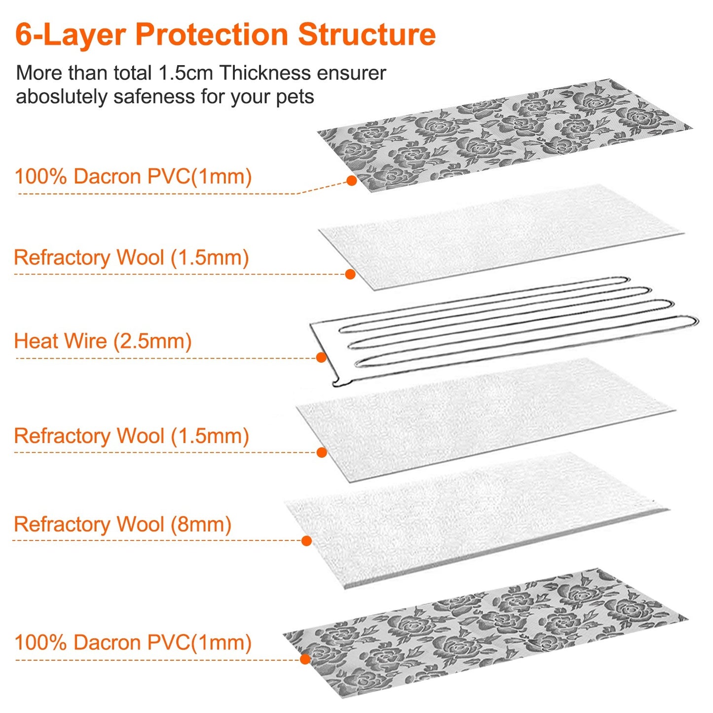 Pet Warming Mat
